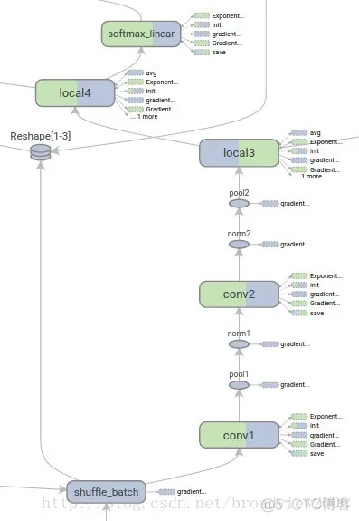 TensorFlow与主流深度学习框架对比_TensorFlow_04